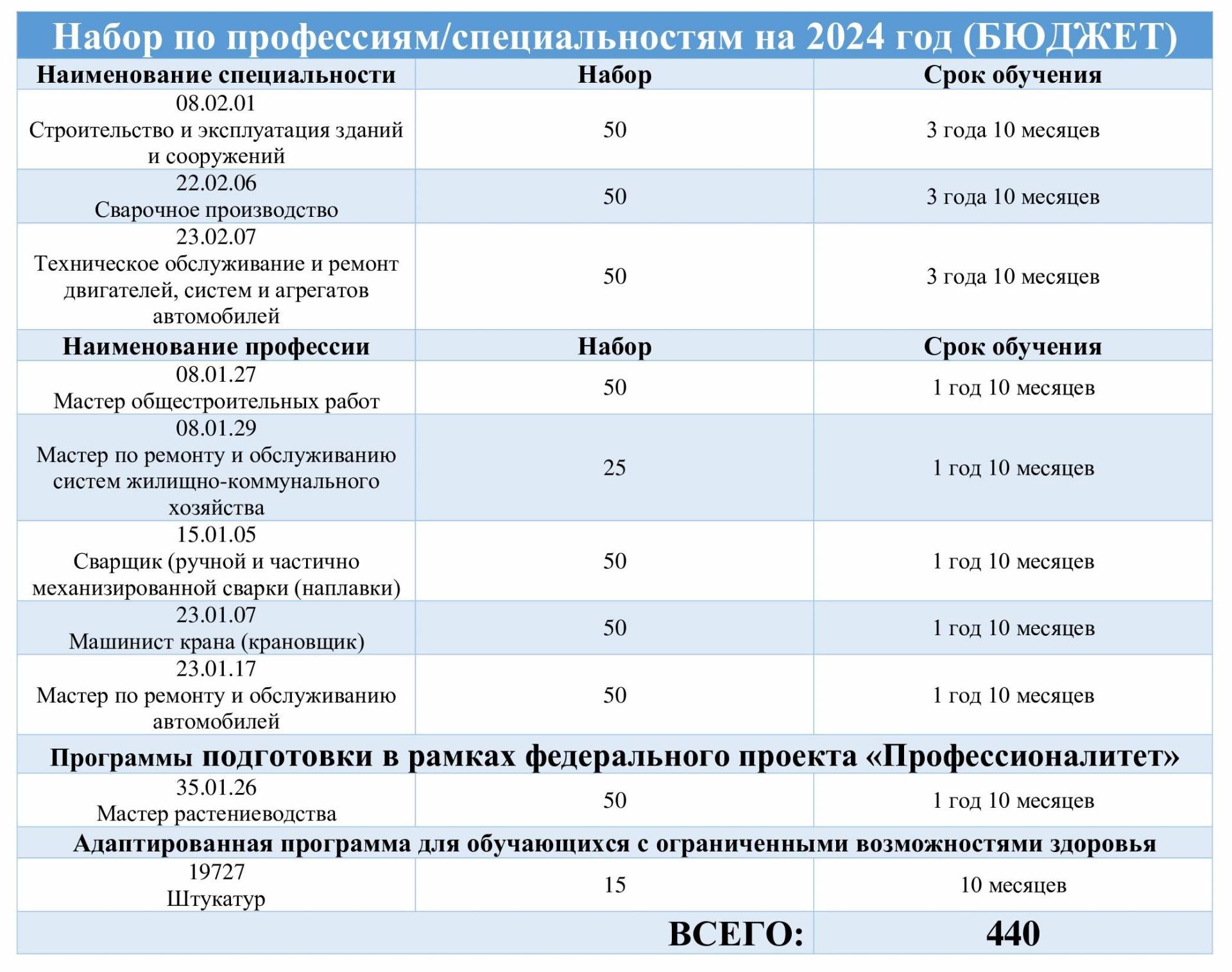 ГБПОУ КК ДМТТ — Динской механико-технологический техникум – ГБПОУ КК ДМТТ —  Динской механико-технологический техникум